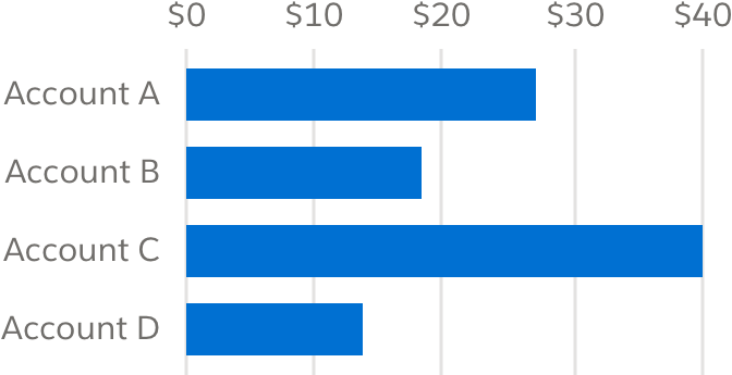 A horizontal bar chart where the data values are random